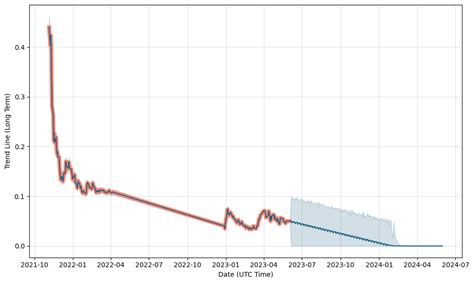 bytfm|byfm stock price.